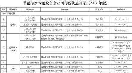 【热点聚焦】敲黑板,节能环保设备所得税优惠目录更新啦!