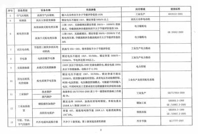 财税〔2008〕115号《财政部国家税务总局国家发展改革委关于公布节能节水专用设备企业所得税优惠目录(2008年版)和环境保护专用设备企业所得税优惠目录(2008年版)的通知》【全文废止】