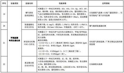 重磅!四类环境监测专用仪器可享企业所得税抵免优惠